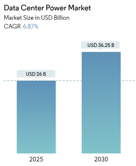 Data Center Power Market Size Data Center Power Market Summary